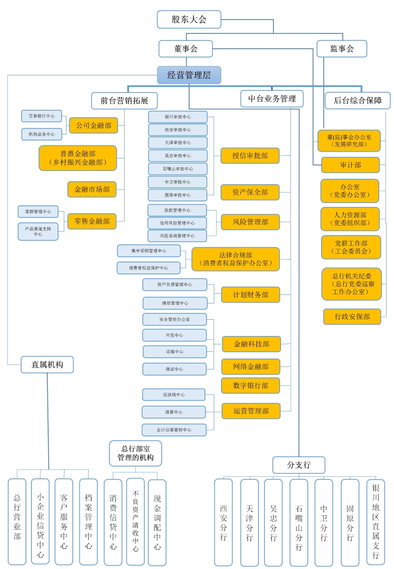 组织架构图20250416_01